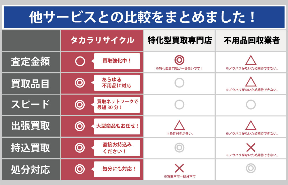 長野タカラリサイクルと他サービスとの違い