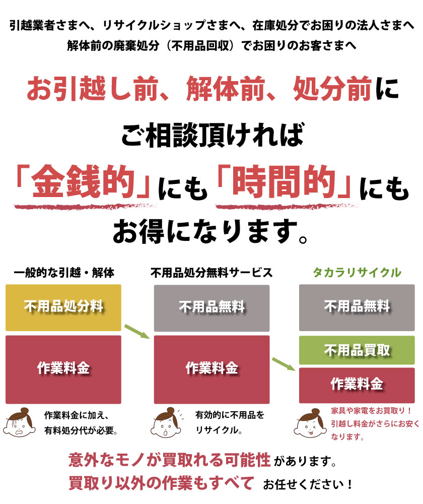 お引越し前、解体前、処分前にご相談頂ければ金銭的にも時間的にもお得になります。